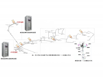 智能（小电阻）接地故障处理系统